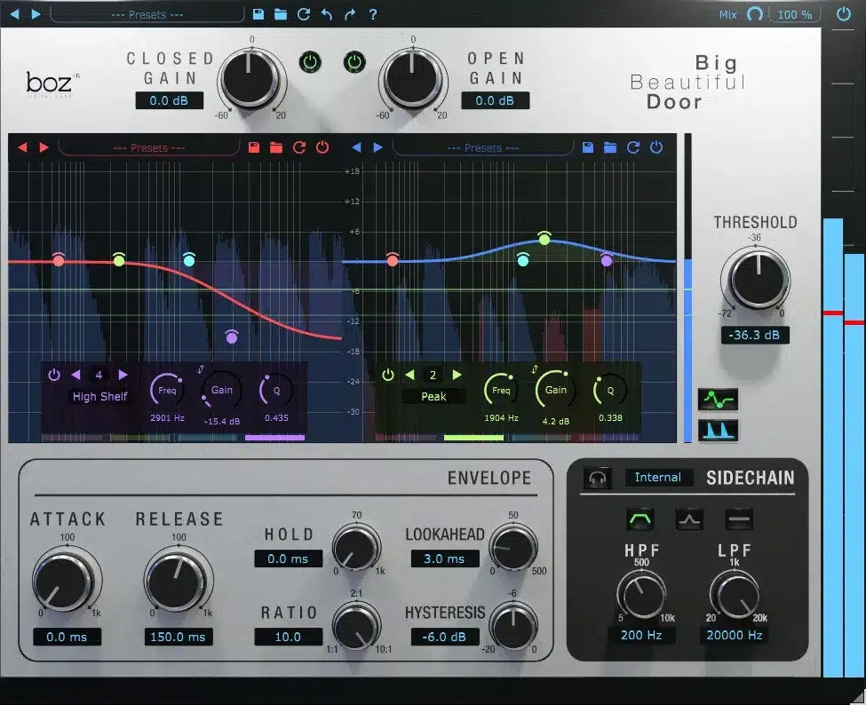 Boz Digital Labs Big Beautiful Door 2