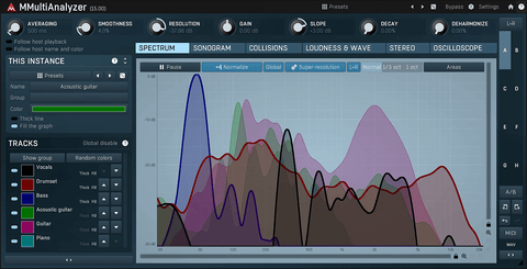 MeldaProduction MMultiAnalyzer