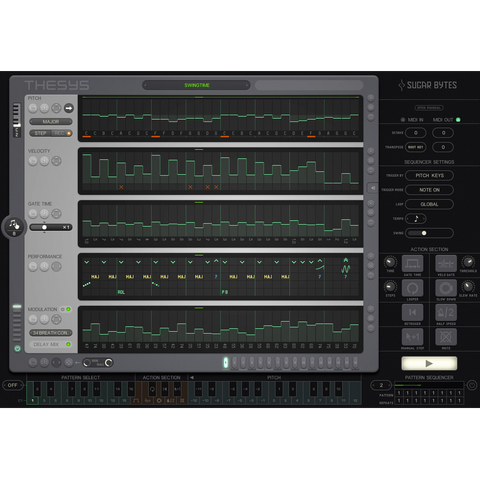 Sugar Bytes Thesys