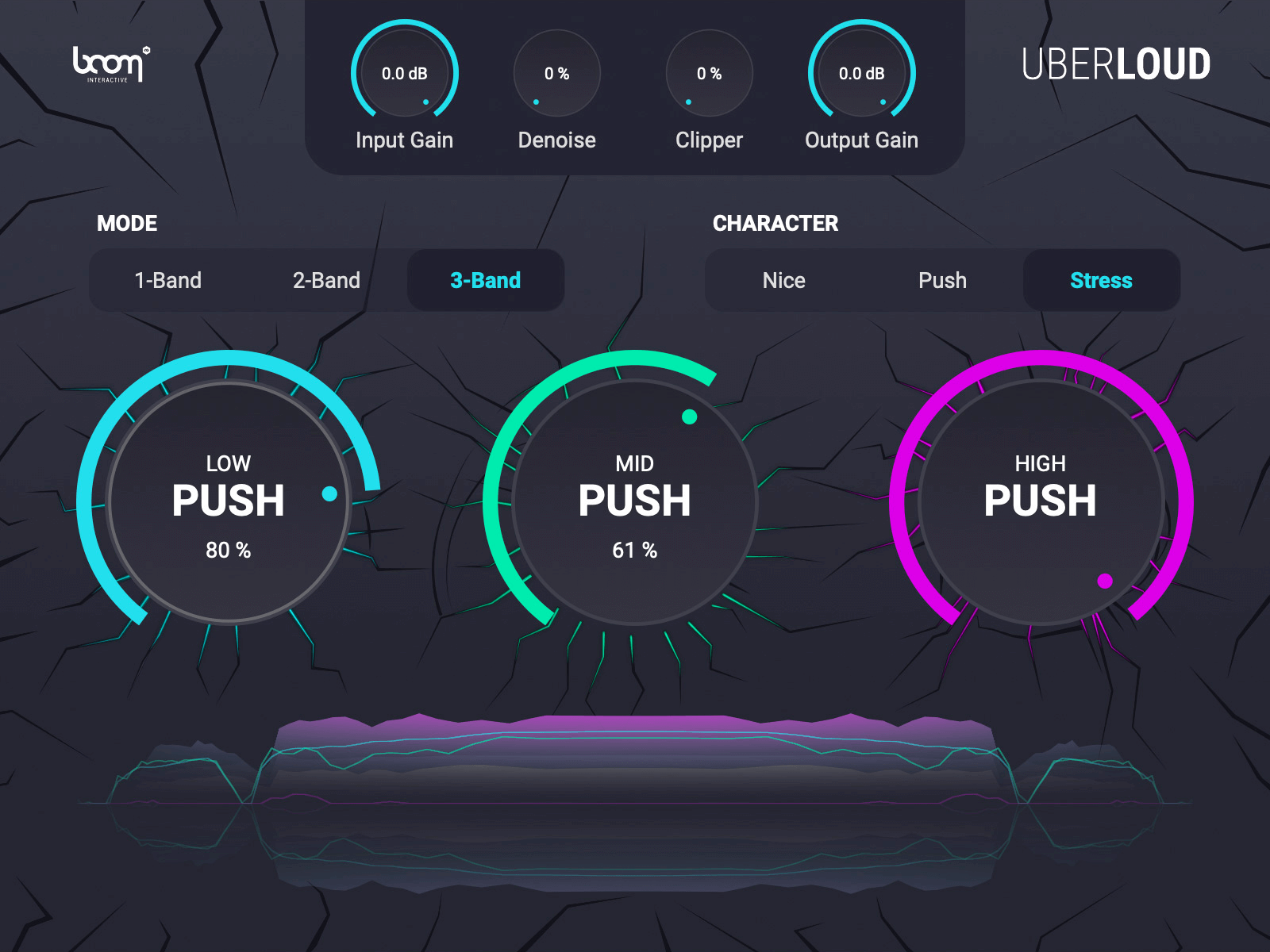 BOOM Library UberLoud
