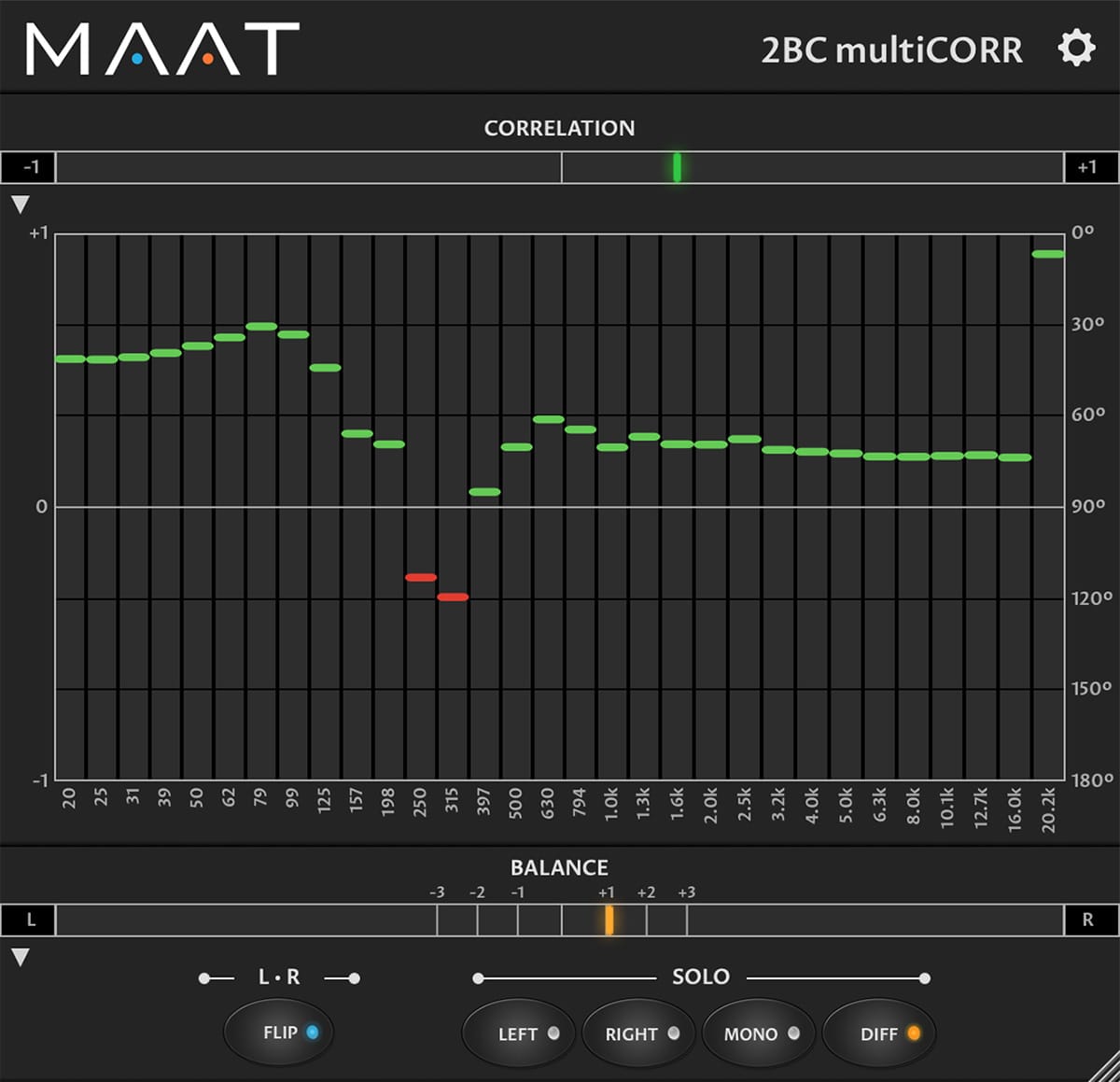 MAAT 2BC multiCORR