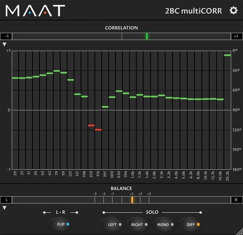 MAAT 2BC multiCORR