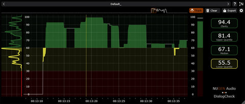 Nugen Audio DialogCheck