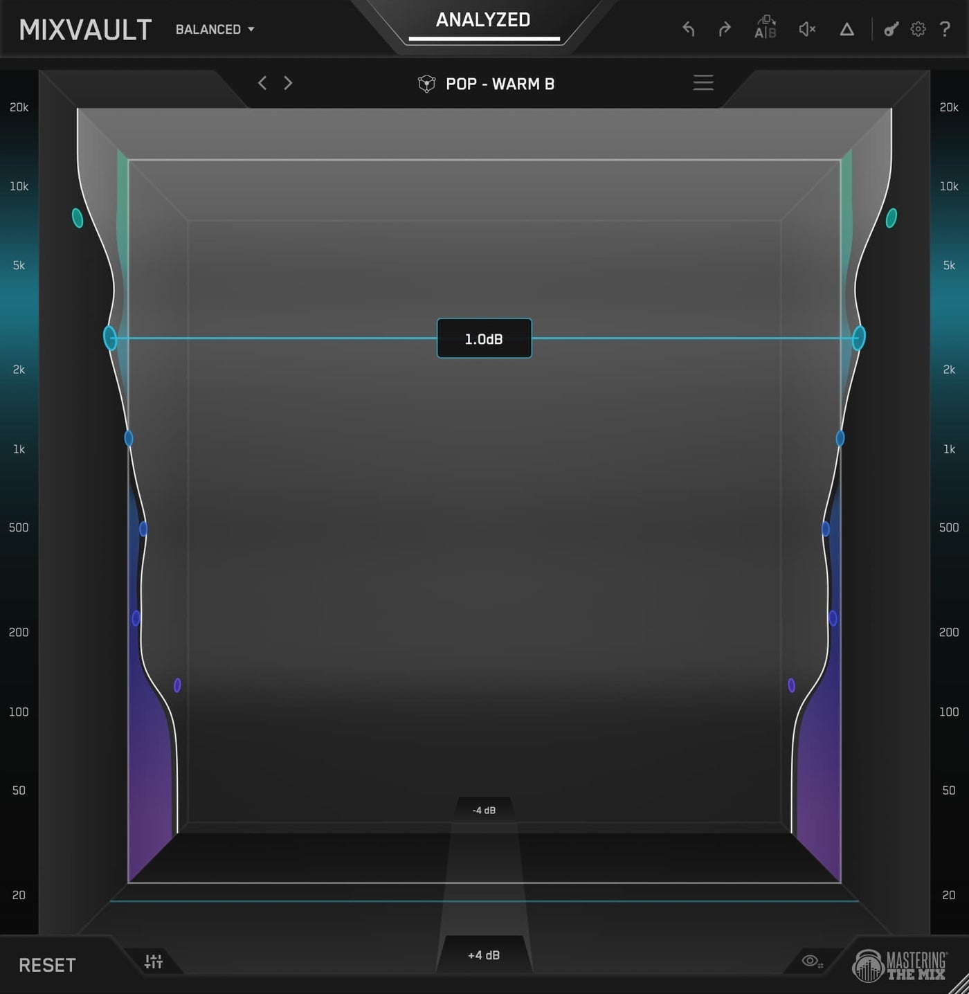 Mastering The Mix MIXVAULT