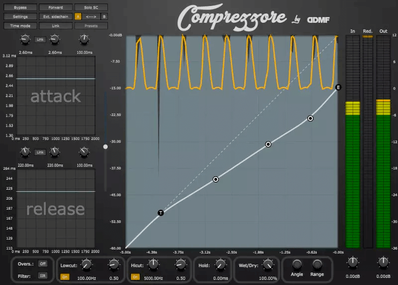 DDMF Comprezzore