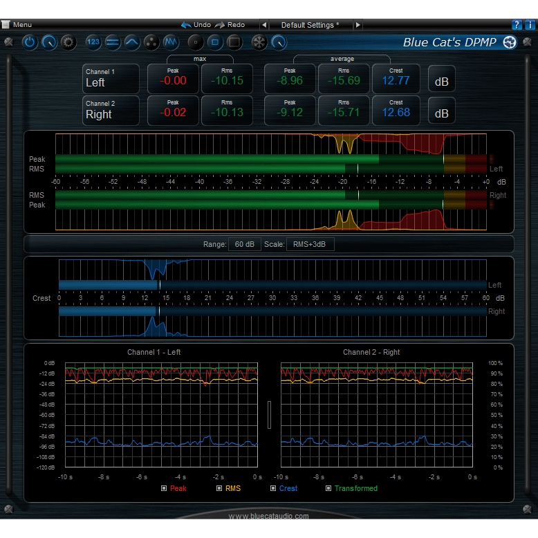 Blue Cat Audio DP Meter Pro Plugins PluginFox