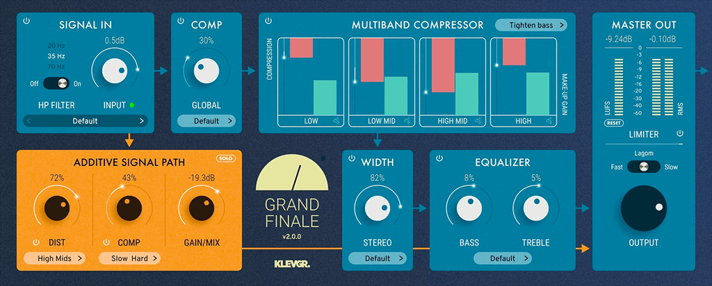 Klevgrand Grand Finale | PluginFox