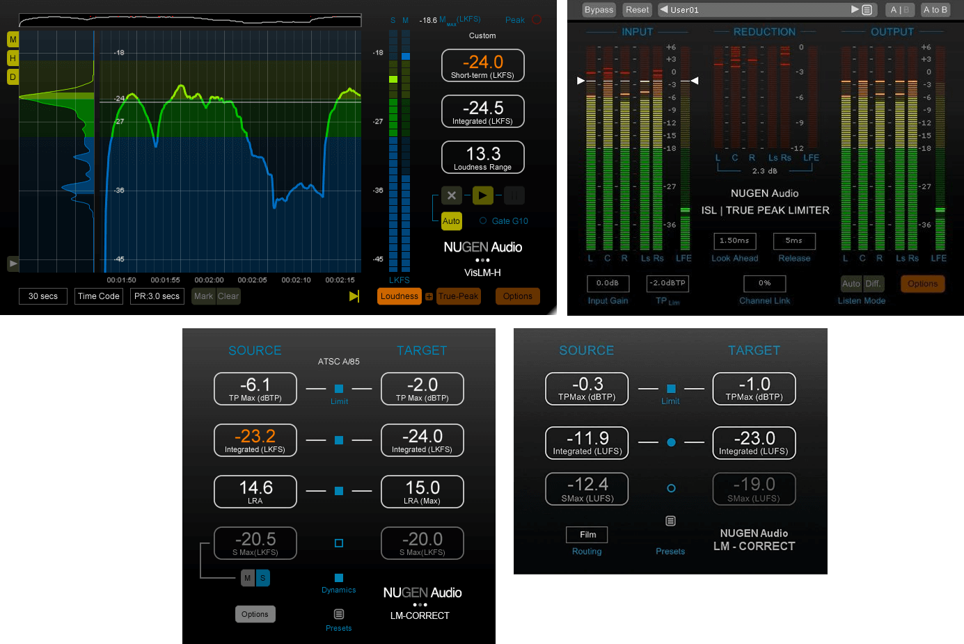 What Is LUFS?: Unveiling Audio's Loudness Standard